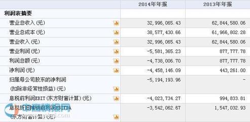 联益科技新三板挂牌上市，计算机及通讯设备租赁行业迎来新机遇