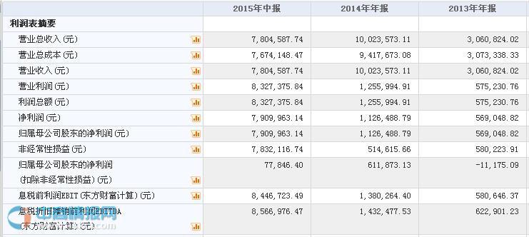 中鼎恒信挂牌新三板 专注计算机应用软件开发与设备租赁业务