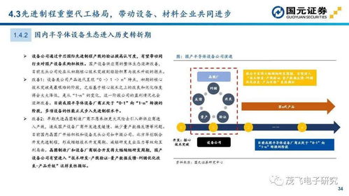 半导体设备投资与通讯设备销售 技术链与市场机遇全景解析