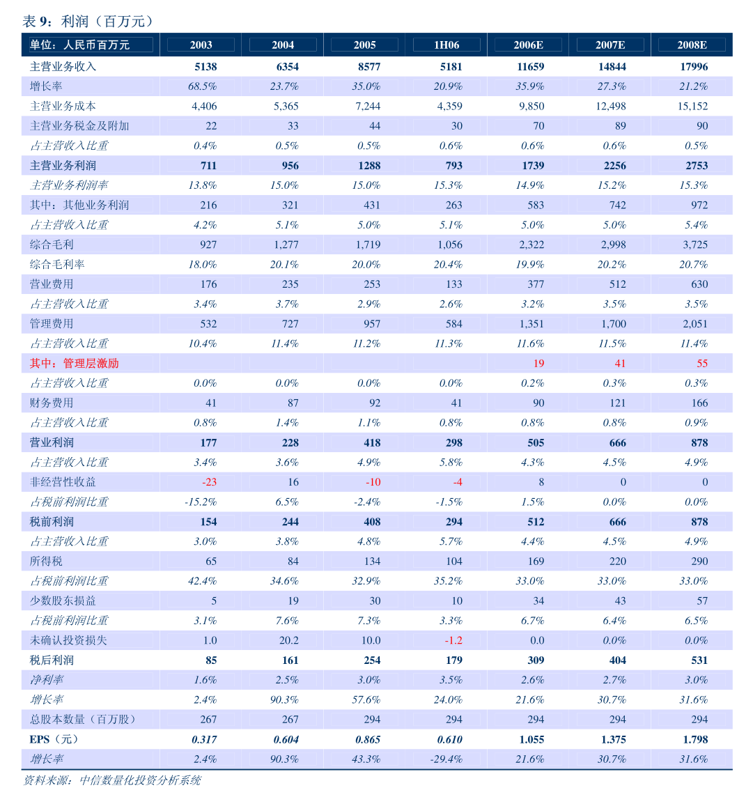 世纪信通 关于拟修订《公司章程》的公告
